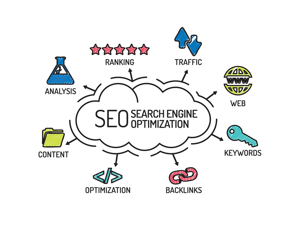 app related seo