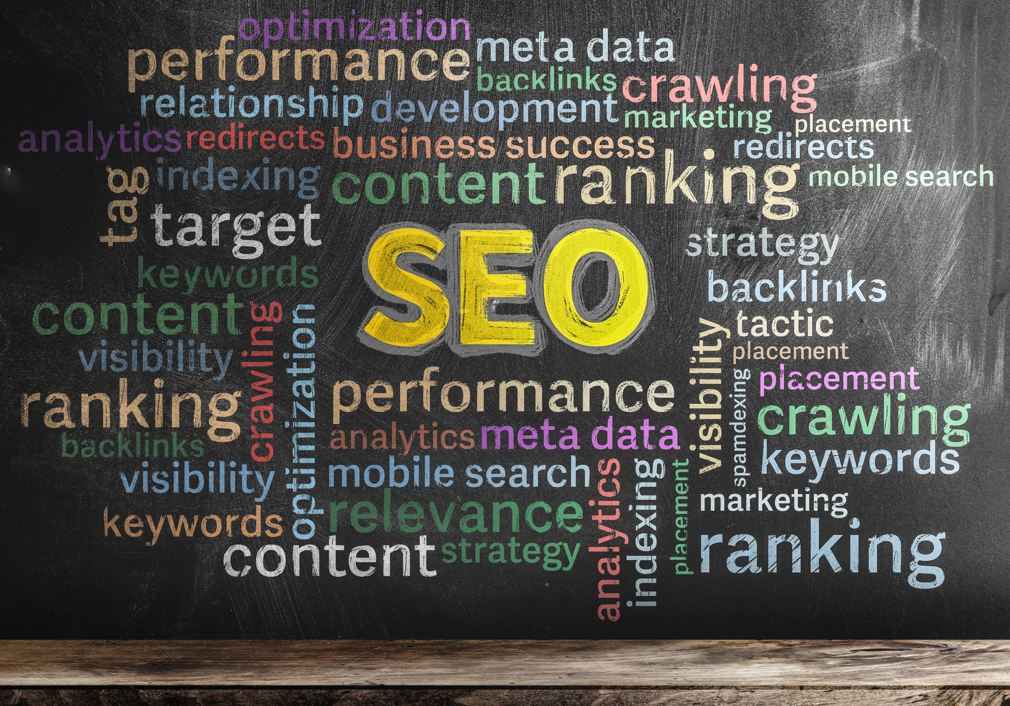 keyword research